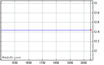 Intraday Berkshire Bancorp (QB) Chart