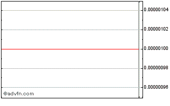 Intraday BIQI (CE) Chart