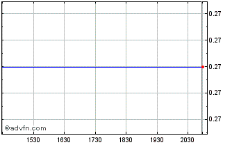 Intraday CGN Mining (PK) Chart