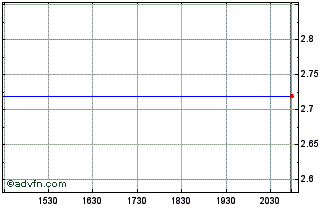 Intraday Compal Electronics (PK) Chart