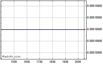 Intraday China BCT Pharmacy (CE) Chart