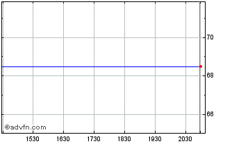Intraday Celltrion (PK) Chart