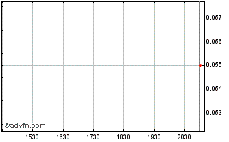 Intraday Descente (PK) Chart