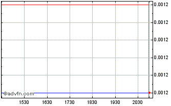Intraday eBullion (PK) Chart
