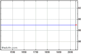 Intraday FFB Bancorp (QX) Chart