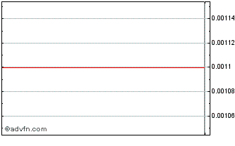 Intraday Koios Beverage (PK) Chart