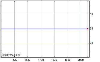 Intraday Fukushima Galilei (PK) Chart