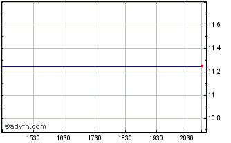 Intraday Franklin BSP Capital (PK) Chart