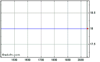 Intraday Groupe Gorge (PK) Chart