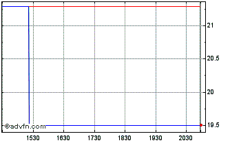 Intraday GSK (PK) Chart