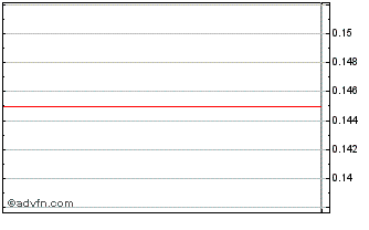 Intraday Gam (PK) Chart