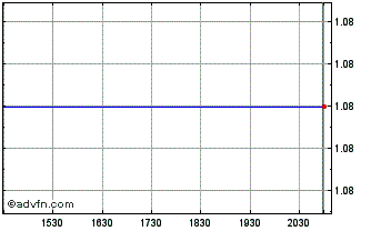 Intraday GenusPlus (PK) Chart