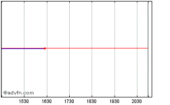 Intraday Thasegawa (PK) Chart