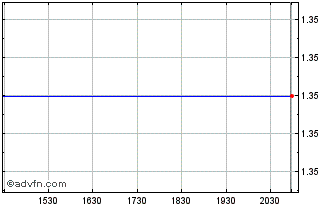 Intraday Hays (PK) Chart