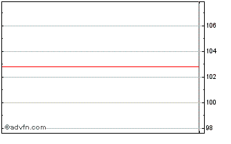 Intraday Heidelberg Materials (PK) Chart