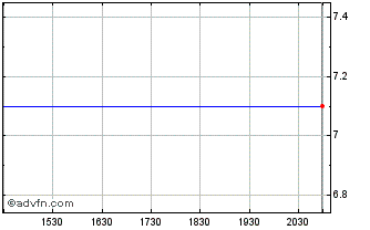 Intraday Hammond Manufacturing (PK) Chart