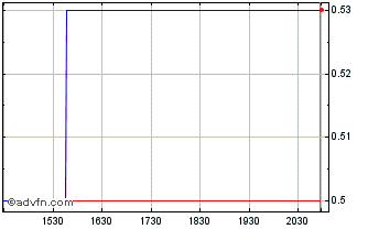 Intraday Horizon Copper (QX) Chart