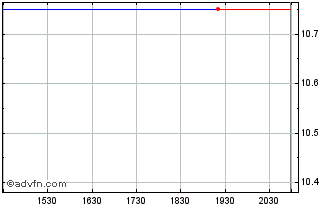 Intraday Harbor Bankshares (PK) Chart