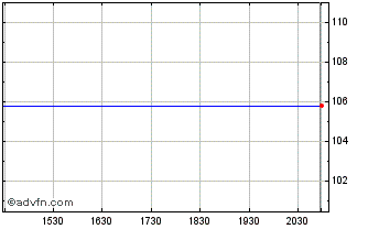 Intraday Hirose Electric (PK) Chart