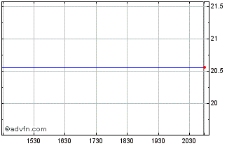 Intraday Inaba Denki Sangyo (PK) Chart