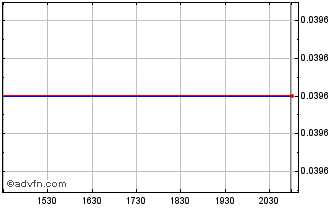 Intraday Infinitum Copper (QB) Chart