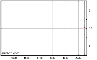 Intraday Johnson Electric (PK) Chart