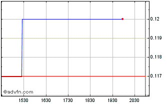 Intraday Kutcho Copper (QX) Chart