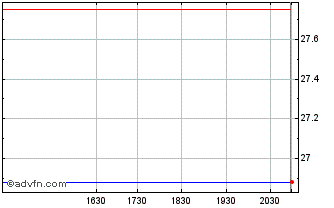 Intraday Keyera (PK) Chart