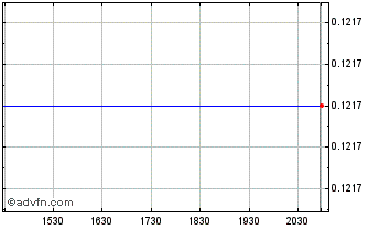 Intraday Kingfisher Meteals (QB) Chart