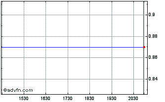 Intraday Kootenay Silver (PK) Chart