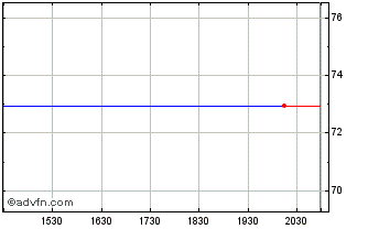 Intraday Kruk (PK) Chart