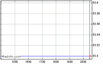 Intraday KS Bancorp (PK) Chart