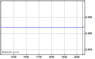 Intraday K2 Gold (QB) Chart