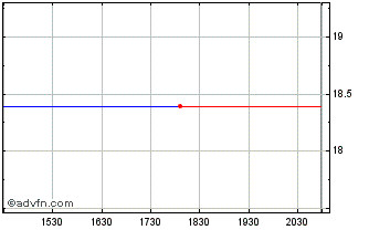 Intraday Kewpie (PK) Chart