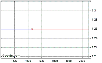 Intraday MBH (PK) Chart