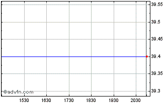 Intraday Marine Bancorp Fla (PK) Chart