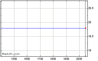 Intraday Maruichi Steel Tube (PK) Chart