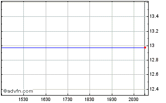 Intraday Mitsubishi HC Capital (PK) Chart