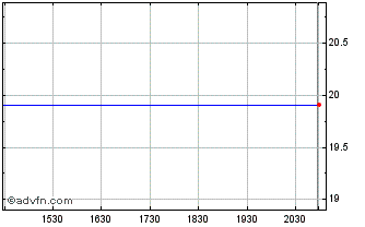 Intraday Mars Bancorp (QX) Chart