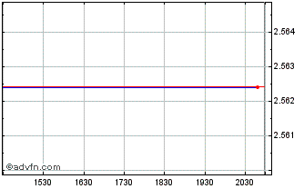 Intraday Mount Gibson Iron (PK) Chart