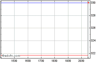 Intraday Neffs Bancorp (PK) Chart