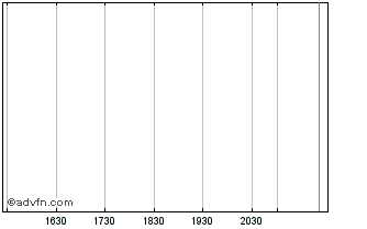 Intraday Nishinippon Railroad (PK) Chart