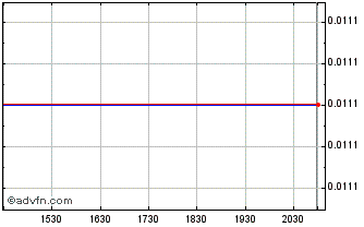 Intraday Orbital (PK) Chart