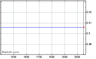 Intraday PT Chandra Asri Pacific ... (PK) Chart