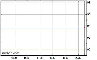 Intraday Remy Cointreau FF (PK) Chart