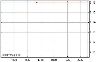 Intraday UHF Logistics (PK) Chart