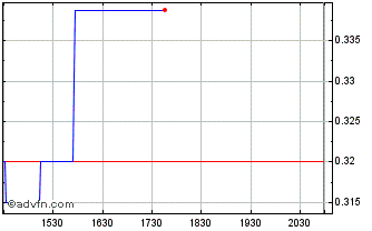 Intraday Range Impact (PK) Chart