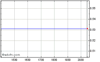 Intraday Horizon Copper (PK) Chart