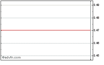 Intraday Sinopec Engineering (PK) Chart