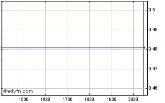 Intraday Spritzer BHD (PK) Chart